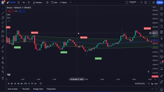 Best VWAP Buy Sell Indicator Strategy: Perfect Trading Signals смотреть онлайн