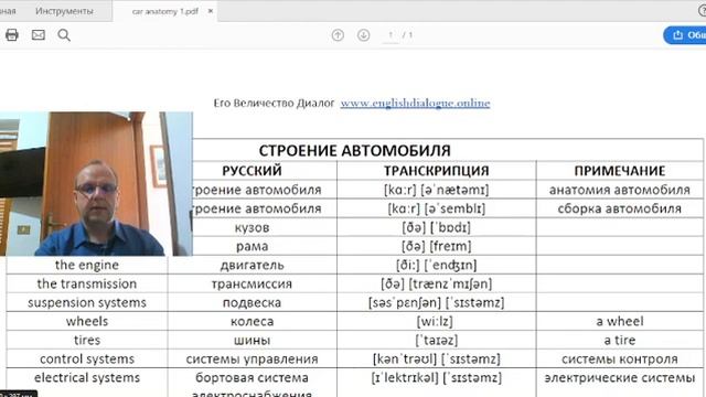 Изучаем тематическую лексику. Строение автомобиля 1    Car anatomy 1