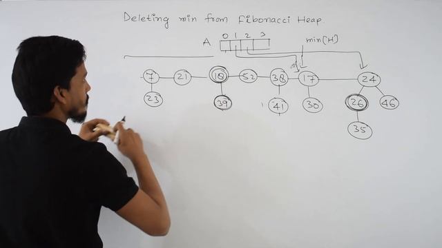 Fibonacci Heap Operations| Extract min in Fibonacci heap | Delete min in Fibonacci heap | DAA смотреть онлайн