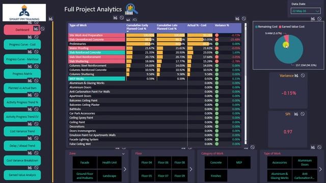 Power BI in Project Control for Planning Engineers смотреть онлайн