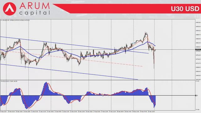 Владислав Воробьев. Обзор рынков Arum Capital 2 января 2018 г. смотреть онлайн