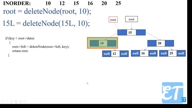 Deleting a node with one child from BST / BST / In Malayalam / Data Structures Using C++ смотреть онлайн