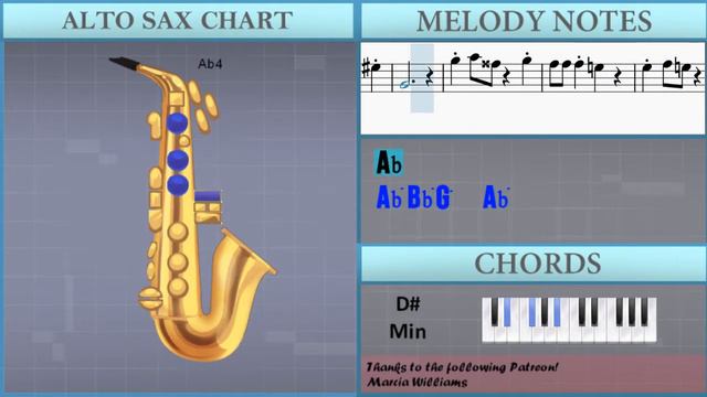 How to play Cbat by Hudson Mohawke on Alto Sax (Tutorial) смотреть онлайн