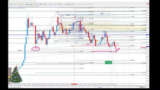 Обзор валютного рынка, а так же SNP500 Nasdaq и Dow по Методике Адверза на 10.01.2022