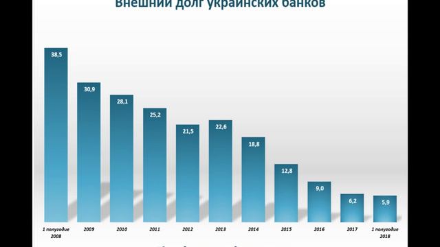 Валовой внешний долг Украины и России за последние 10 лет. ИНФОГРАФИКА