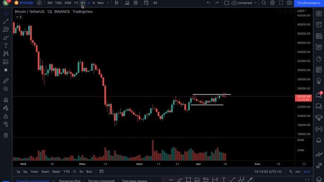 БИТКОИН ПРОГНОЗ!!! НА ГРАФИКЕ ПОЯВЛЯЮТСЯ НЕ ОЧЕНЬ ХОРОШИЕ ПРИЗНАКИ!!! смотреть онлайн