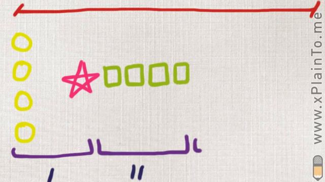 Краткое описание процесса продаж в B2B. смотреть онлайн