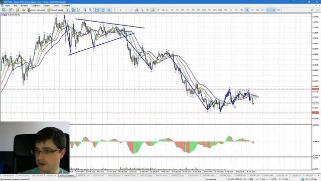 29.12.2016 - Обзор финансовых рынков от Александра Котина смотреть онлайн