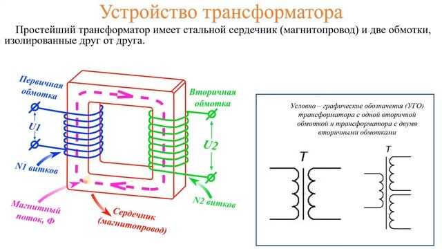Принцип работы трансформатора смотреть онлайн