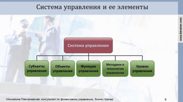 Системный подход к управлению финансами (вебинар)