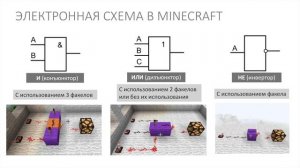 Информатика 8 класс. Логические элементы (УМК Босов Л.Л., Босова А.Ю.)