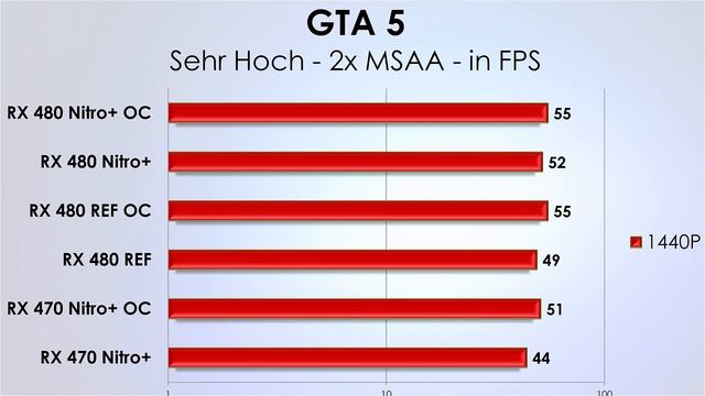Grafikkarten Kaufberatung - Die perfekte Grafikkarte? смотреть онлайн