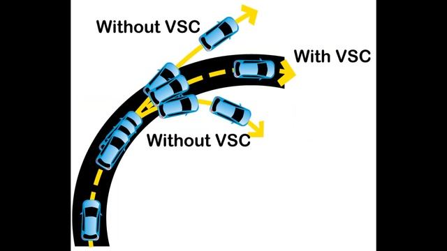 Electronic Brake-force Distribution (EBD) and Vehicle Stability Control (VSC) смотреть онлайн