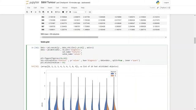 Exploratory Data Analysis with Seaborn смотреть онлайн