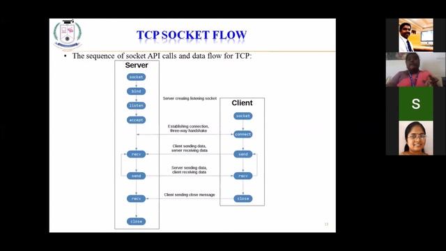 Six Days Faculty Development Program - Network Connectivity - Socket Programming - Day 4 -02.07.202 смотреть онлайн