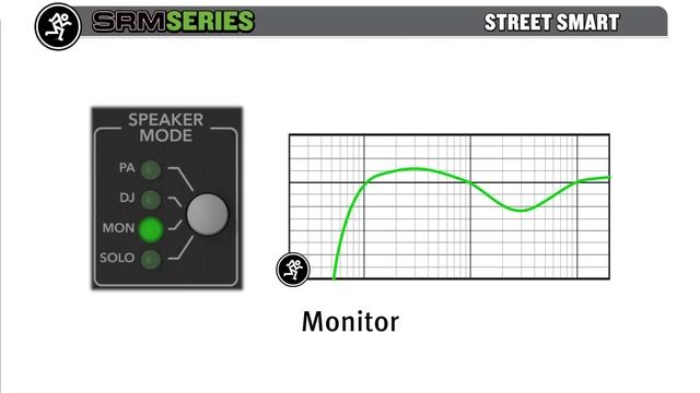Mackie SRM550, SRM650 and SRM1850 1600W Powered Loudspeakers - Features and Technology смотреть онлайн