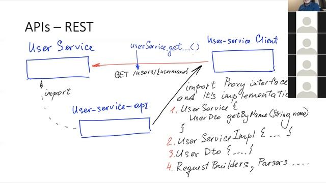 ИТМО Микросервисы - лекция 7 - Межпроцессное взаимодействие. API. REST API, RMI, Messaging API смотреть онлайн