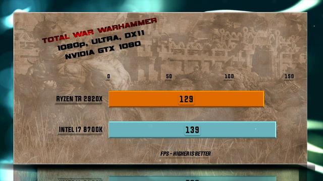 Ryzen TR 2920X vs Intel i7 8700K Benchmarks| Test Review | Comparison | Gaming | 13 Tests смотреть онлайн