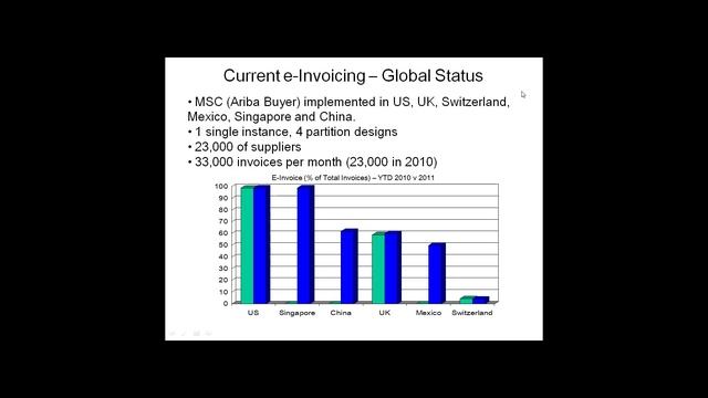 The Caterpillar e-invoicing story смотреть онлайн