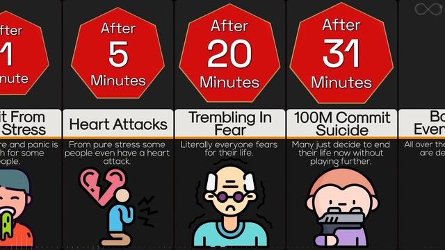 Timeline: What If We All Played Russian Roulette Non-stop смотреть онлайн