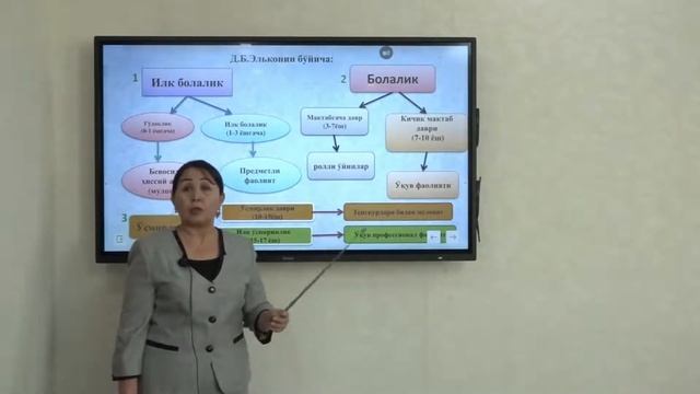 Mavzu: Psixik Rivojlanish Va Uni Davrlashtirish Muommosi, Ma'ruzachi: Norbosheva Mehri.