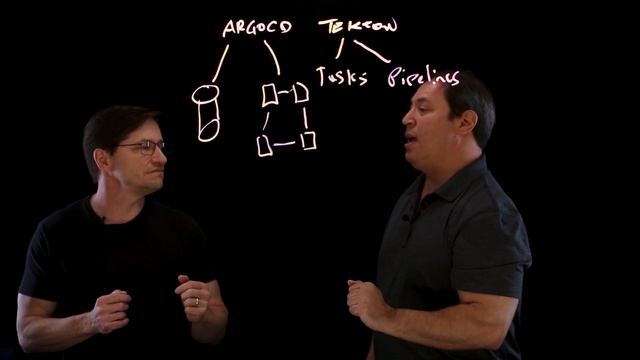 Tech Talk: ArgoCD + Tekton = Better GitOps смотреть онлайн