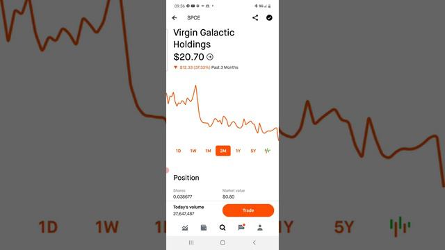 Virgin Galactic. Последние новости на сегодня от CNBC. смотреть онлайн