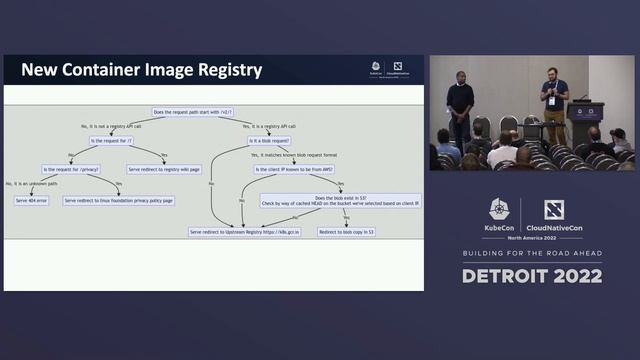 Kubernetes Infra SIG: Intro And Updates - Davanum Srinivas, Arnaud Meukam, Benjamin Elder смотреть онлайн
