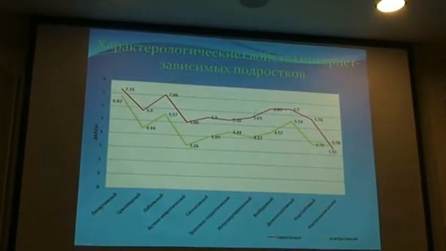 Биопсихосоциальная модель интернет-зависимого поведения смотреть онлайн