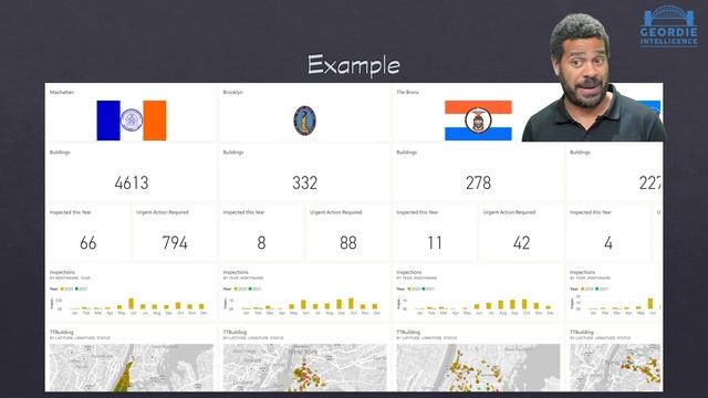 The trouble with Power BI Dashboards смотреть онлайн