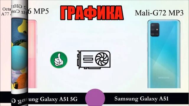 Чем отличается а51 4g от а51 5g смотреть онлайн
