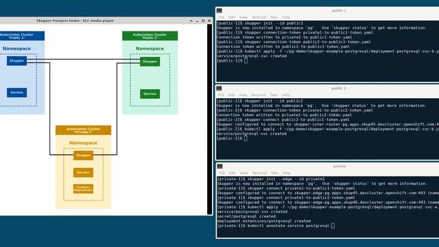 Skupper PostgreSQL demo смотреть онлайн
