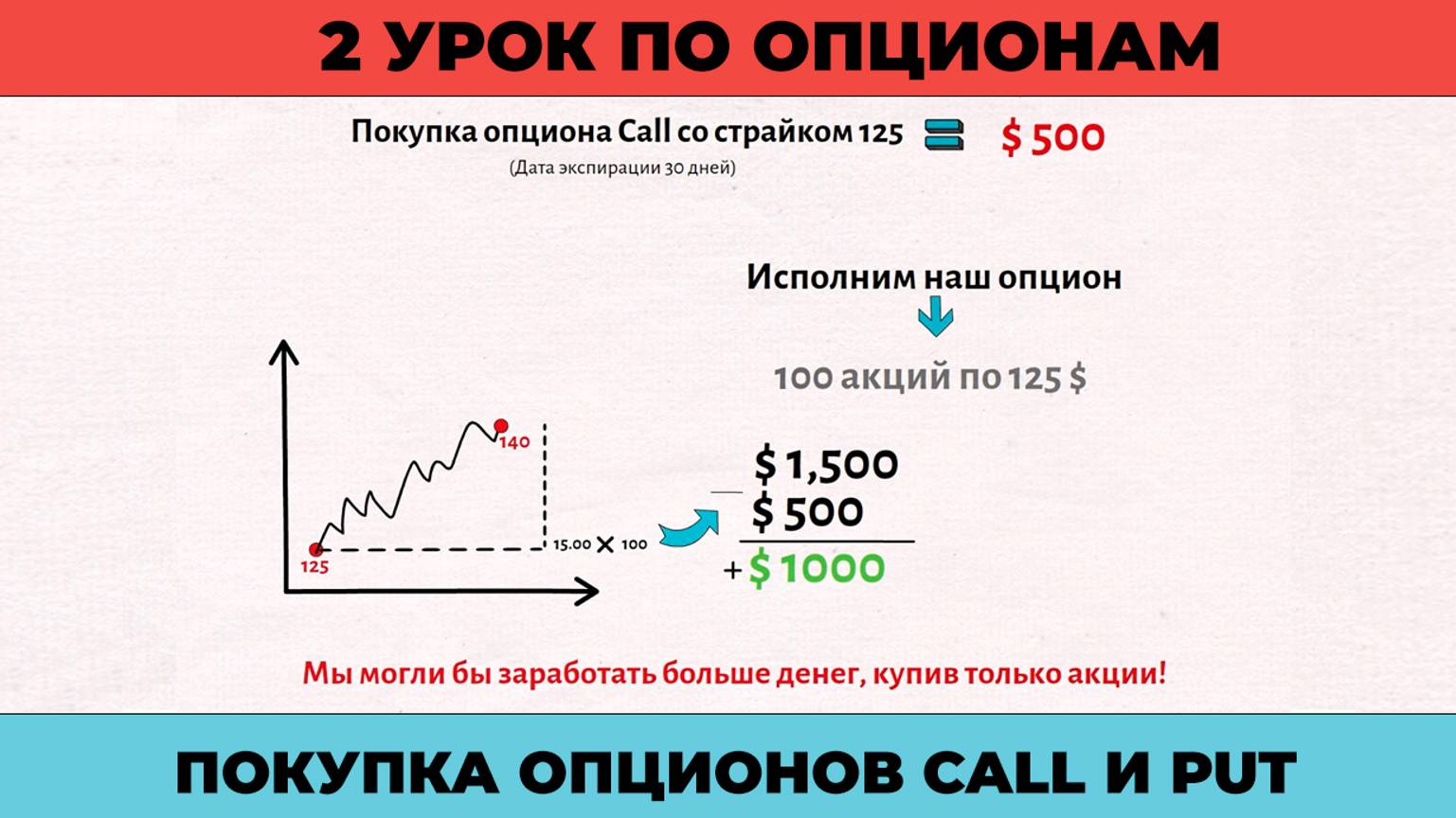 2 урок по опционам | покупка опциона CALL и PUT смотреть онлайн