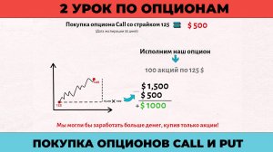 2 урок по опционам | покупка опциона CALL и PUT