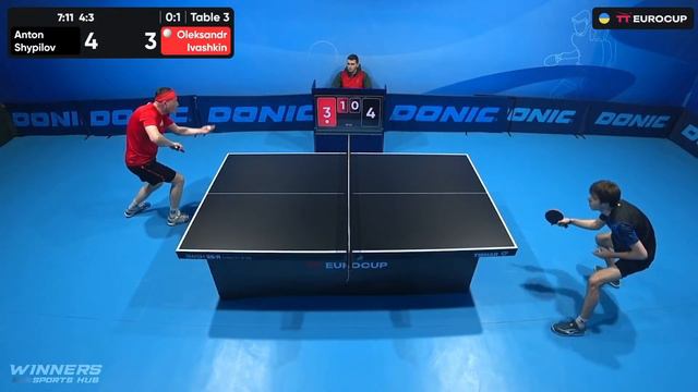 13:40 Anton Shypilov - Oleksandr Ivashkin 03.02.2024 TT Euro.Cup Ukraine Master. TABLE 3 смотреть онлайн