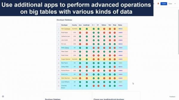 How to Customize Your Tables in Confluence