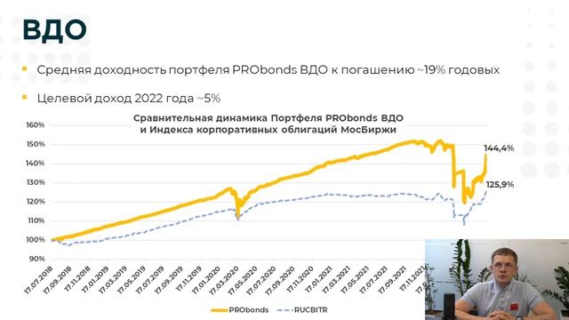 ВДО, валюта, акции. Взгляд инвестора
