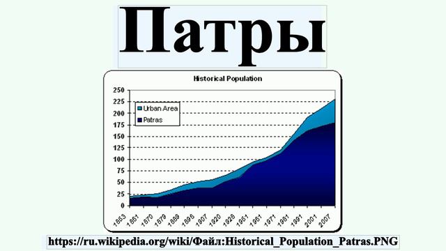 Патры смотреть онлайн