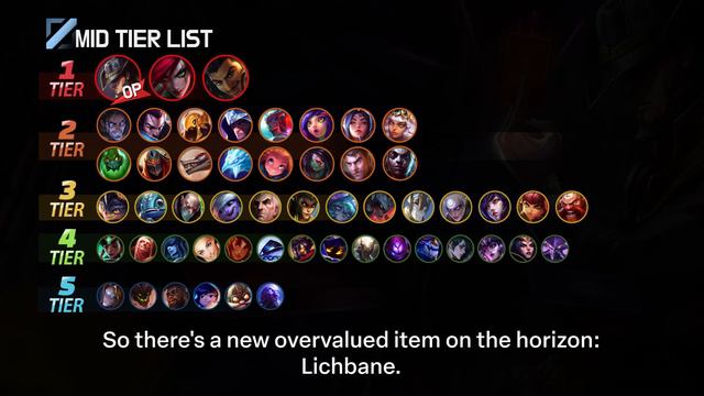 Patch 14.2 PS Tier List смотреть онлайн