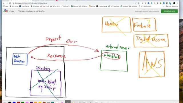 The Concept Behind a Node Server - Beginning Web Development смотреть онлайн