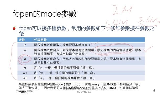 sp-ch05-1，介紹fopen的基本用法，glibc對fopen有額外的擴充，程式一開始執行，作業系統自動打開三個檔案stdin、stdout、stderr，這三個檔對應用程式的編號是0,1,2 смотреть онлайн