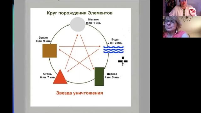 В каких домах лучше жить и как определить кому какой дом подходит? Используем матрицы Фэншуй смотреть онлайн