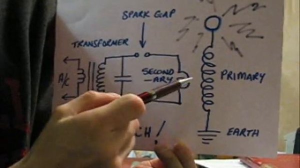 Tesla's Little Secret (Original)