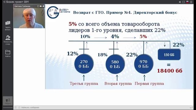 Маркетинг-план. За что нам платят.
