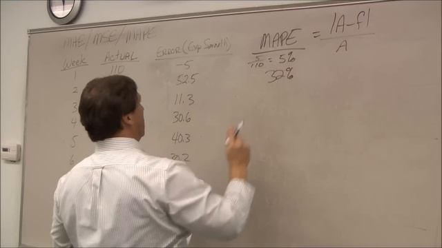Forecast Accuracy Mean Average Percentage Error (MAPE) смотреть онлайн