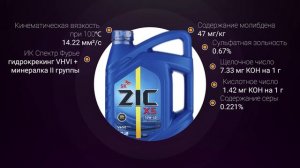 Обзор моторного масла ZIC X5 10W-40  | Хороший ли выбор?