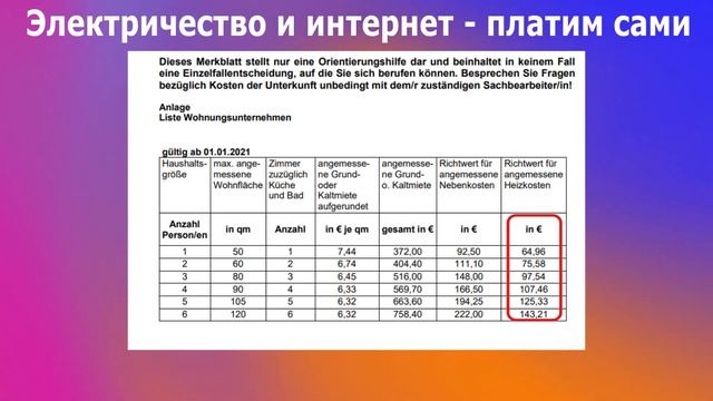 Как найти жилье в Германии с оплатой Джобцентра. Как переехать из Украины в Германию в 2023. Часть смотреть онлайн