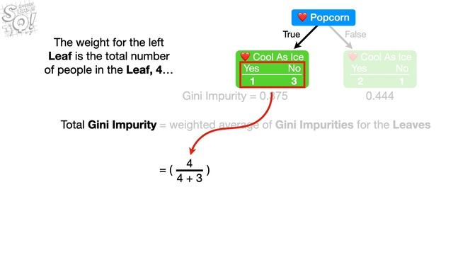 Decision and Classification Trees, Clearly Explained!!! смотреть онлайн
