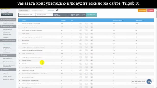 Аудит сайта по продаже легковых прицепов. Анализ сайта на ошибки с рекомендациями. Пример аудита. смотреть онлайн