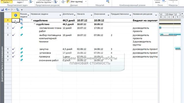 57. Анализ освоенного объема. Основные показатели смотреть онлайн